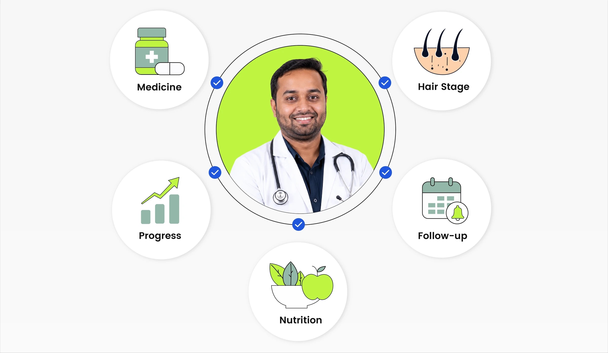 Doctor-Led Care From Day One